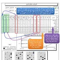 کارنامه های بدون غلط آسا