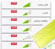 کارنامه آزمون، مدرسه، کلاس، دانش آموز