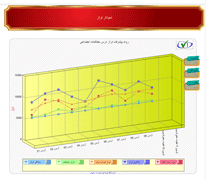 گزارش حرفه ایی پیشرفت تحصیلی تک درس